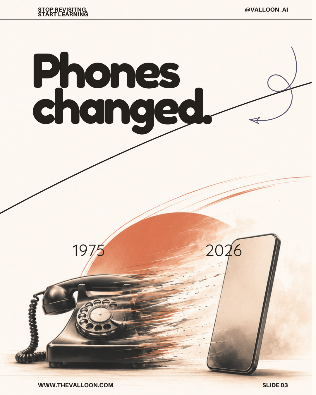 Poster reading Phones changed, comparing a 1975 phone with a 2026 phone